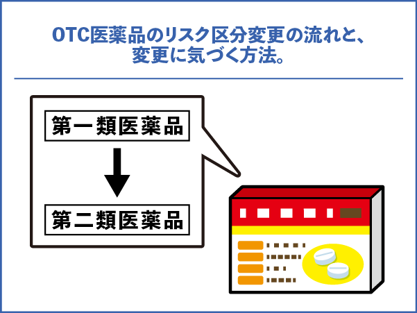 OTC医薬品のリスク区分変更の流れと、変更に気づく方法。