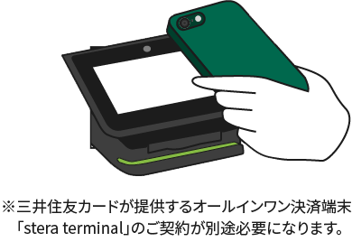 キャッシュレス決済のイメージ