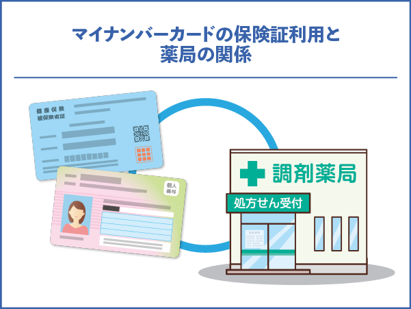 マイナンバーカードの保険証利用と薬局の関係