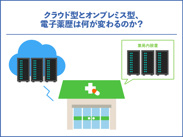 クラウド型とオンプレミス型、電子薬歴は何が変わるのか？