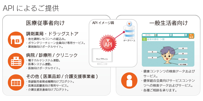 サービスイメージ2