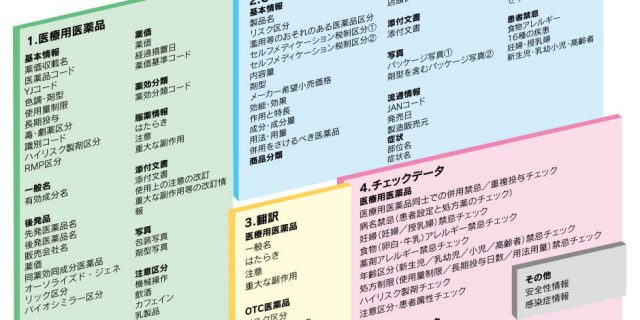 安心・安全、確かな医薬品データベース！ 豊富な医薬品データベースの各種マスタ群。医 療用医薬品マスタ、ＯＴＣ医薬品マスタを中心 に、相互作用マスタ、翻訳マスタを集約。機能に 応じて組み合わせることが可能です。