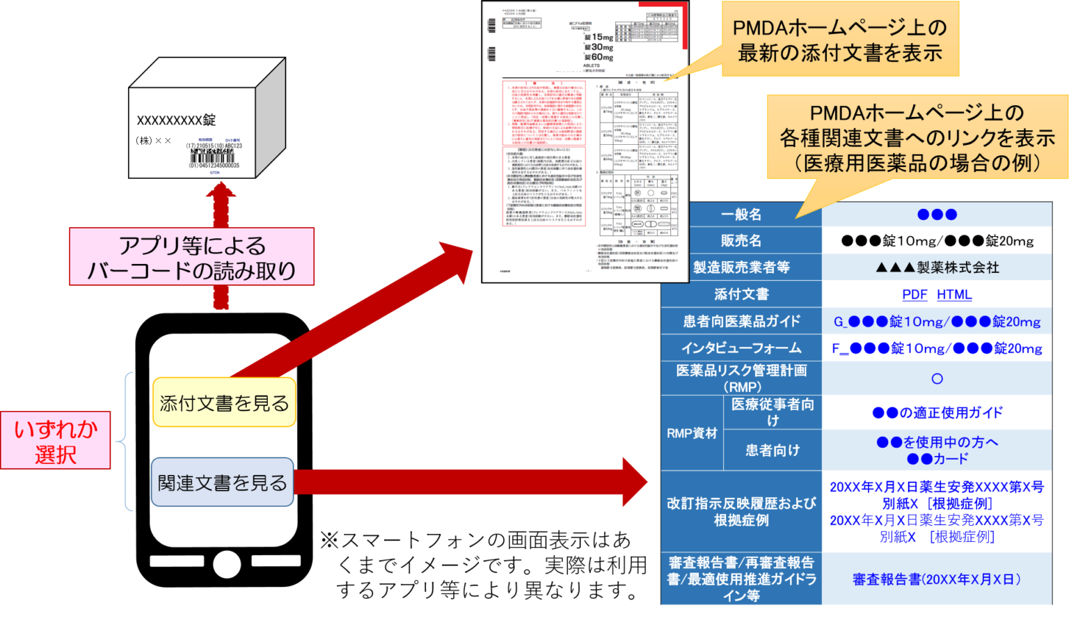 添付文書の電子化